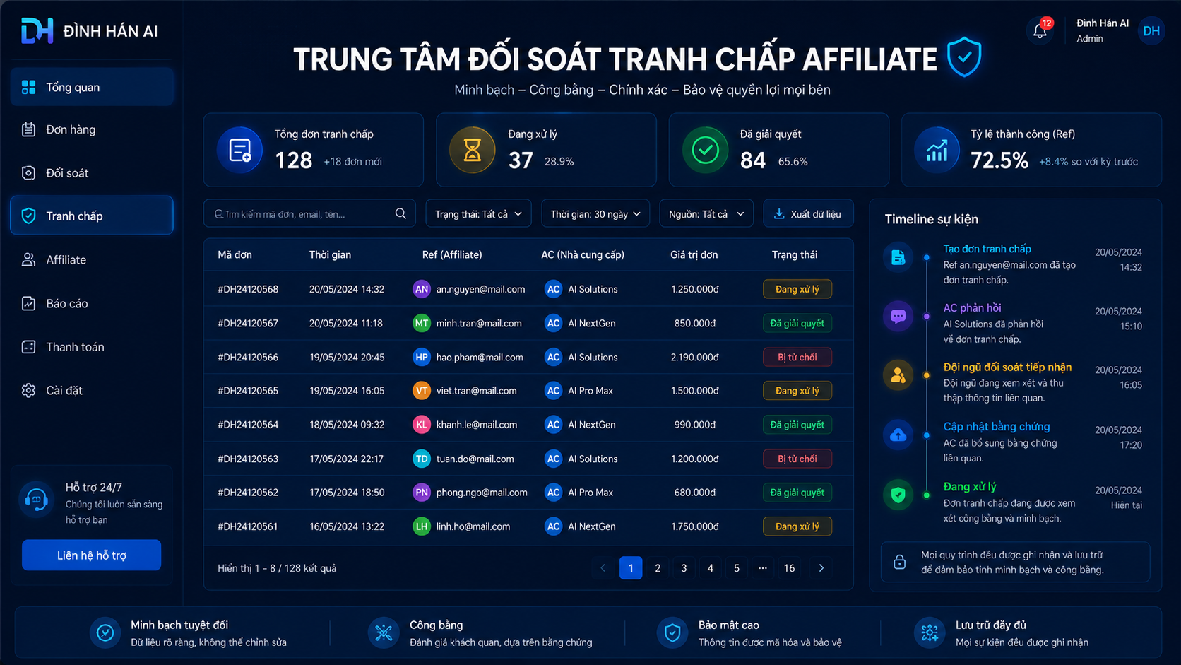 Minh họa trung tâm đối soát tranh chấp affiliate