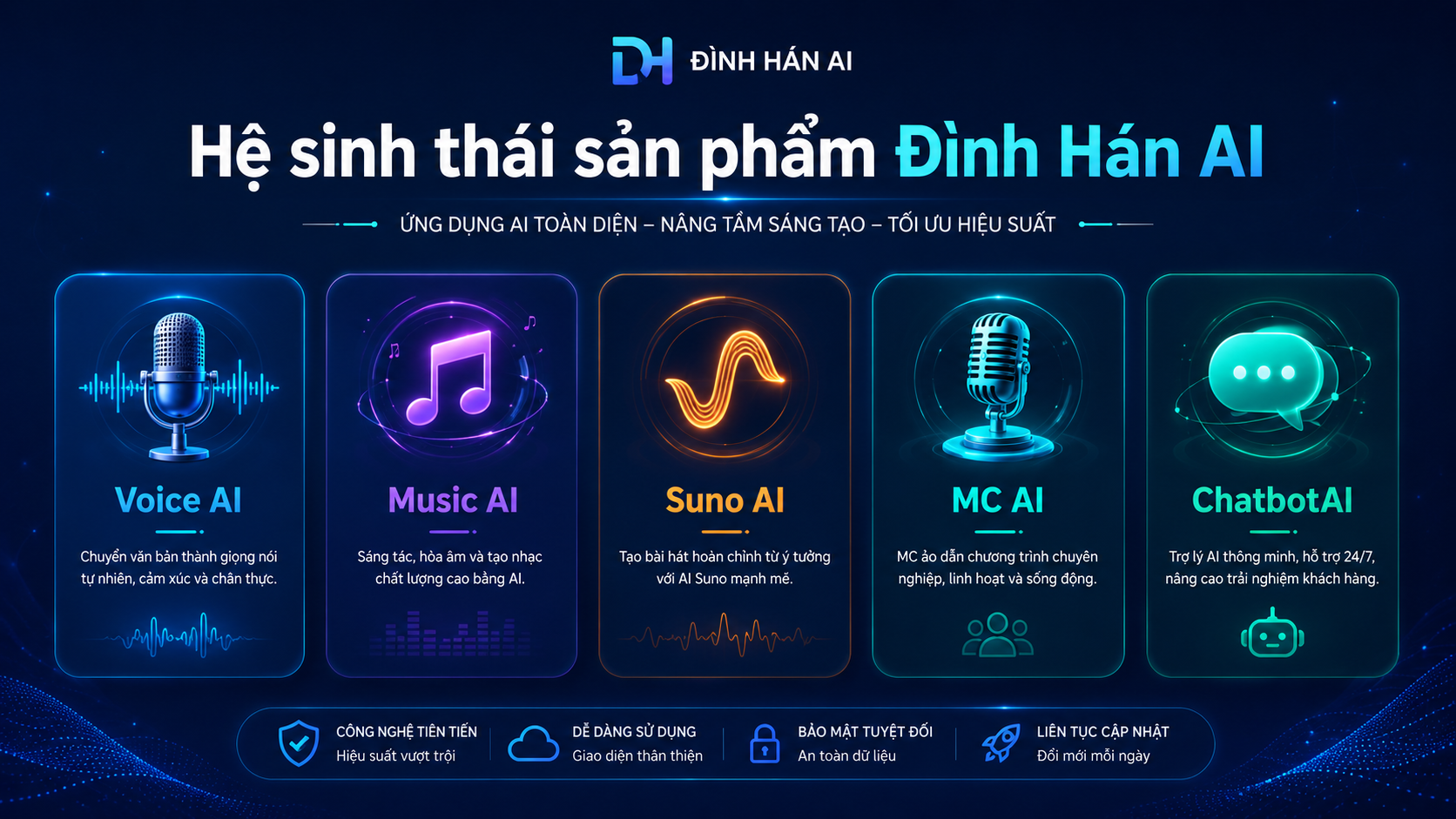 Infographic hệ sinh thái sản phẩm Đình Hán AI